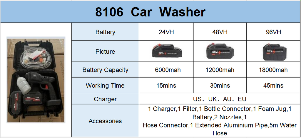 Nettoyeur Haute Pression Portable 50Bars/96H - Sans Fil avec Batterie Lithium
