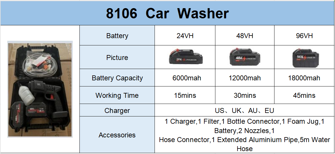 Nettoyeur Haute Pression Portable 30Bars/96H - Sans Fil avec Batterie Lithium (Copie)
