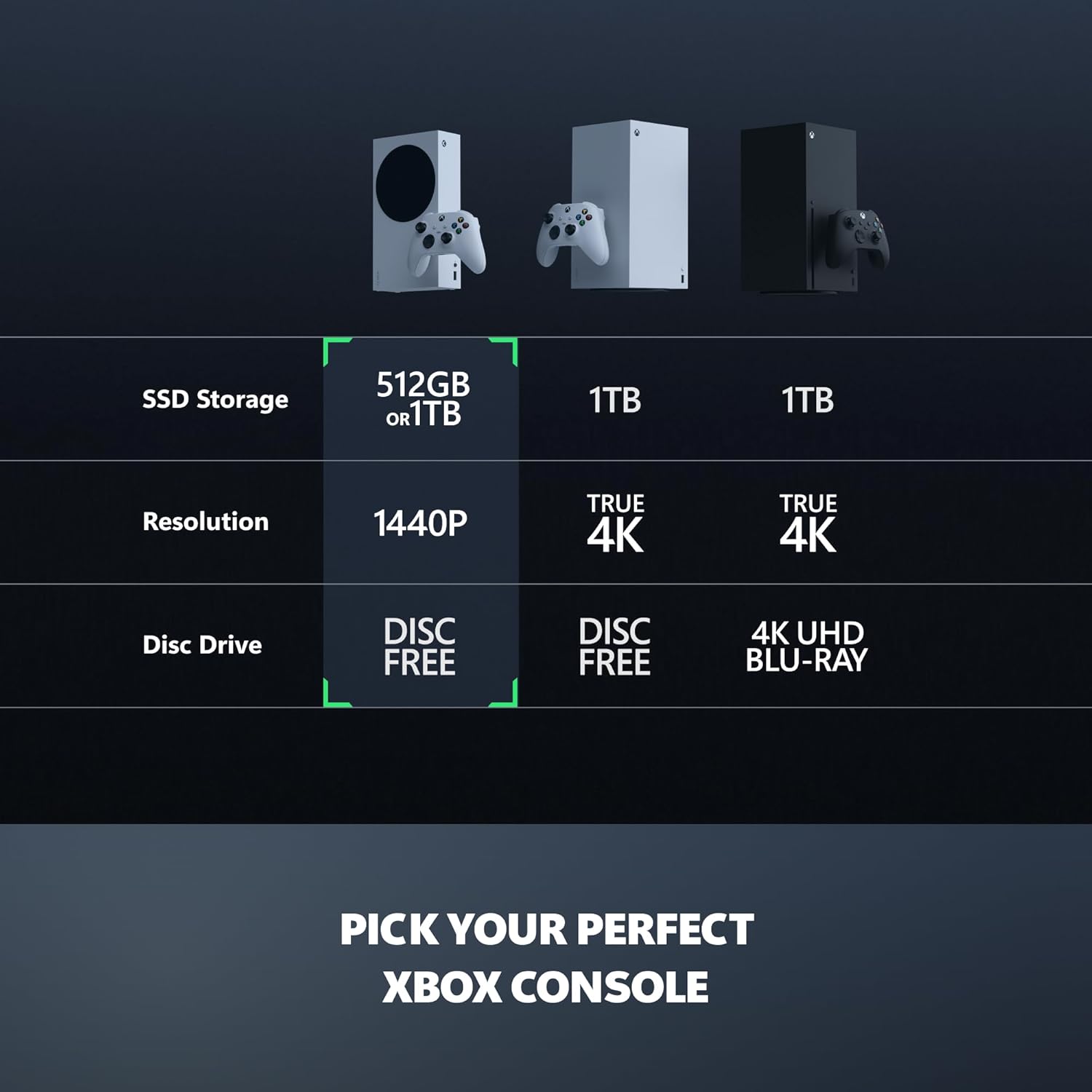 Microsoft International Version Xbox Series S 512GB (White)