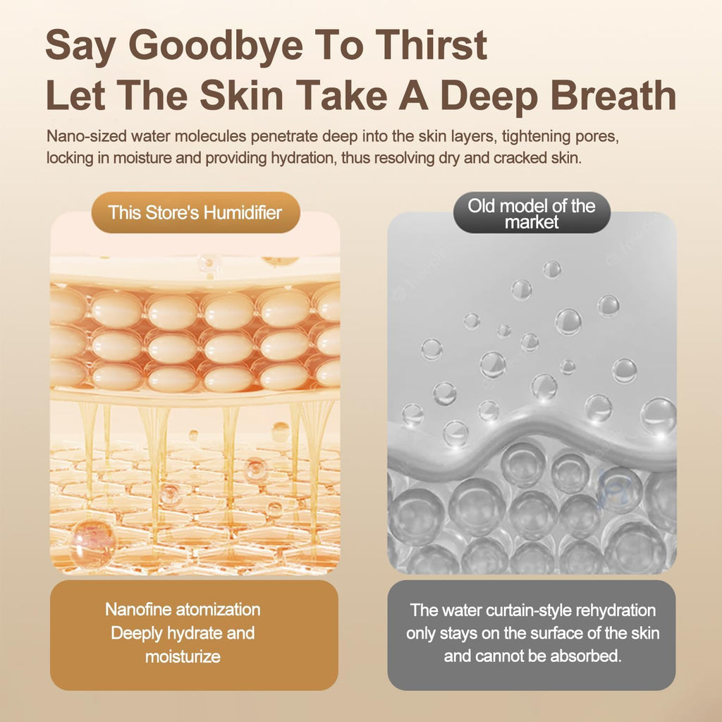 Humidifier for Large Room,1.5L Air Humidifier with humidity display and Lighting,USB Quiet Cool Mist Humidifier,Auto Shut-Off, Suitable for Home, Bedroom, Baby Room, Office,Home Humidifiers