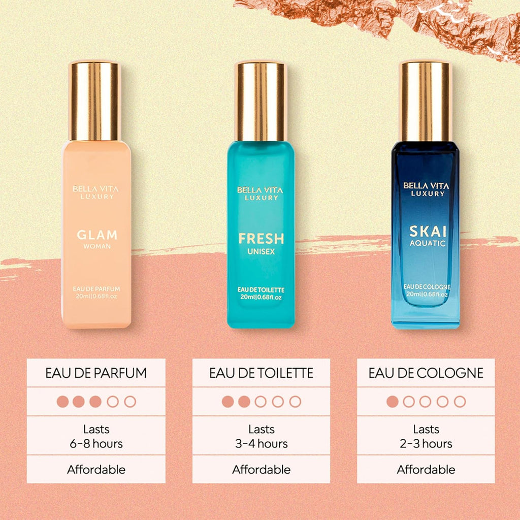 BellaVita Luxury Perfume Gift Set for Women | Includes DATE, Senorita, GLAM, ROSE Perfumes | Floral, Fruity & Savoury Long Lasting Scents | Gift Set for Women | Special Womens Collection (4x20ml)