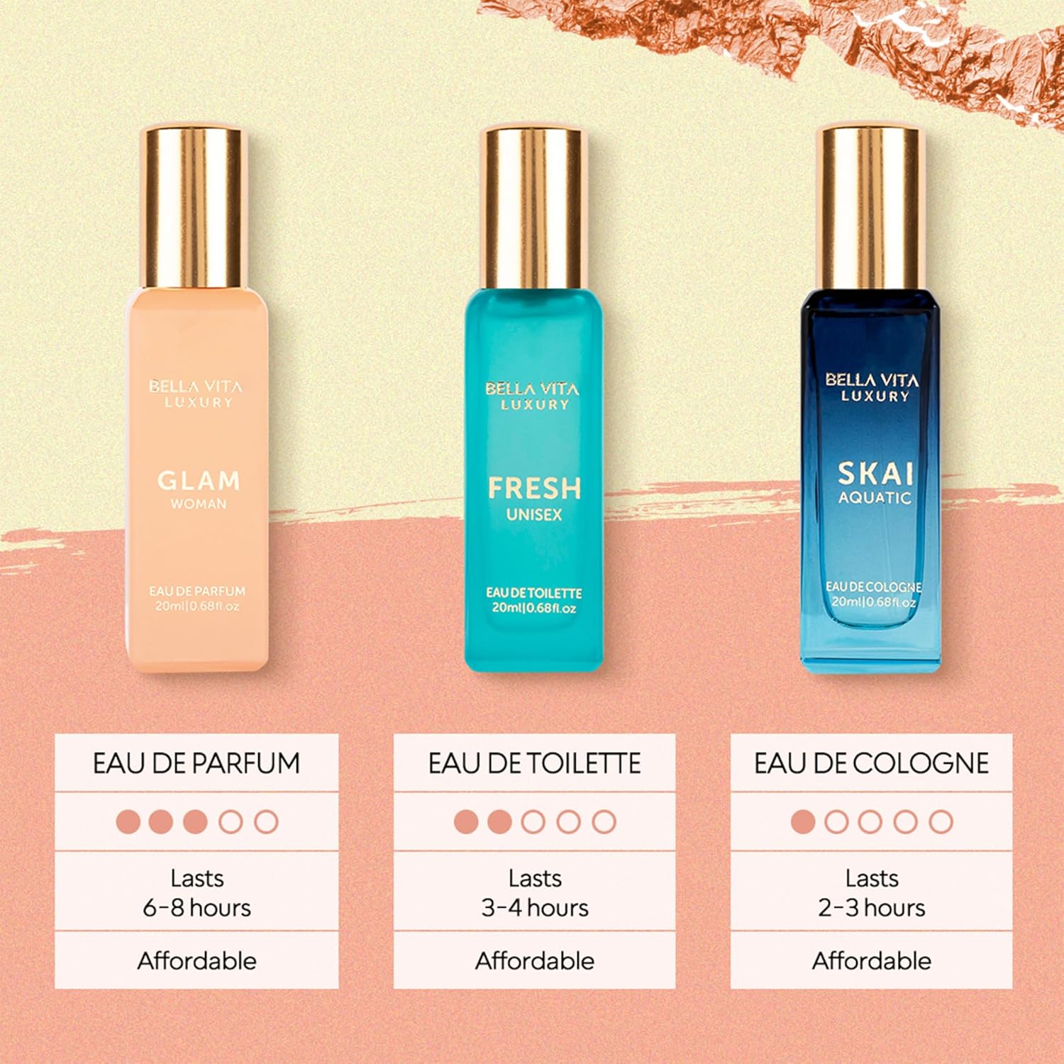 BellaVita Luxury Perfume Gift Set for Women | Includes DATE, Senorita, GLAM, ROSE Perfumes | Floral, Fruity & Savoury Long Lasting Scents | Gift Set for Women | Special Womens Collection (4x20ml)