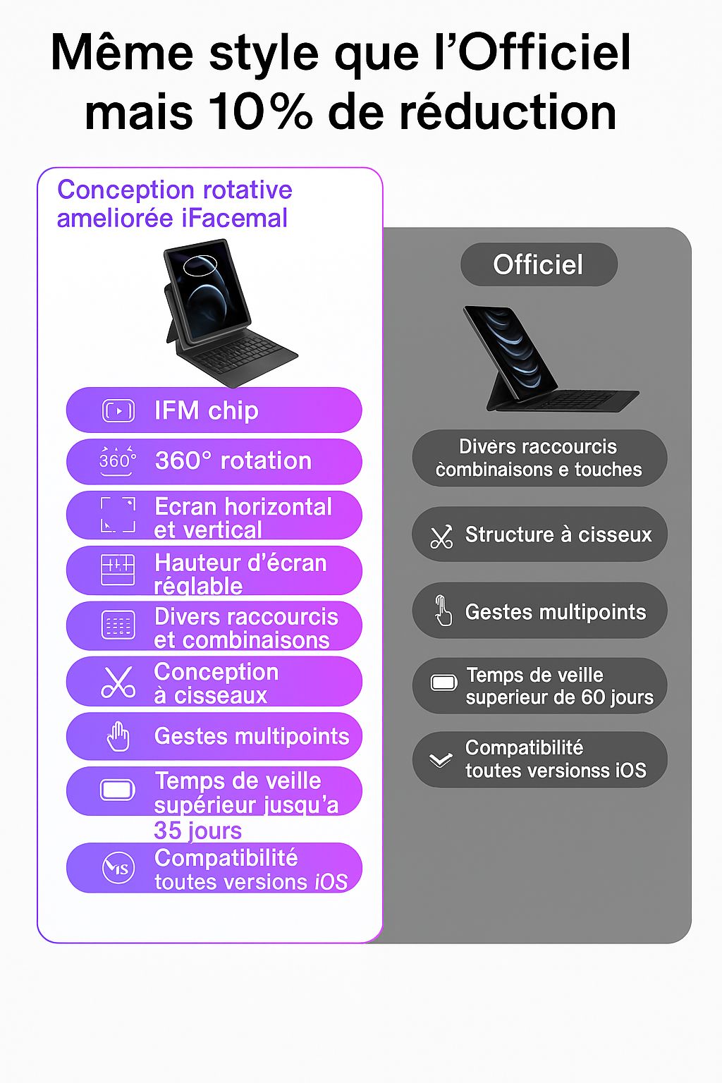 Clavier sans fil avec support rotatif pour iPad